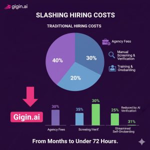 How to Reduce Agent Hiring Costs Without Cutting Corners - featured image