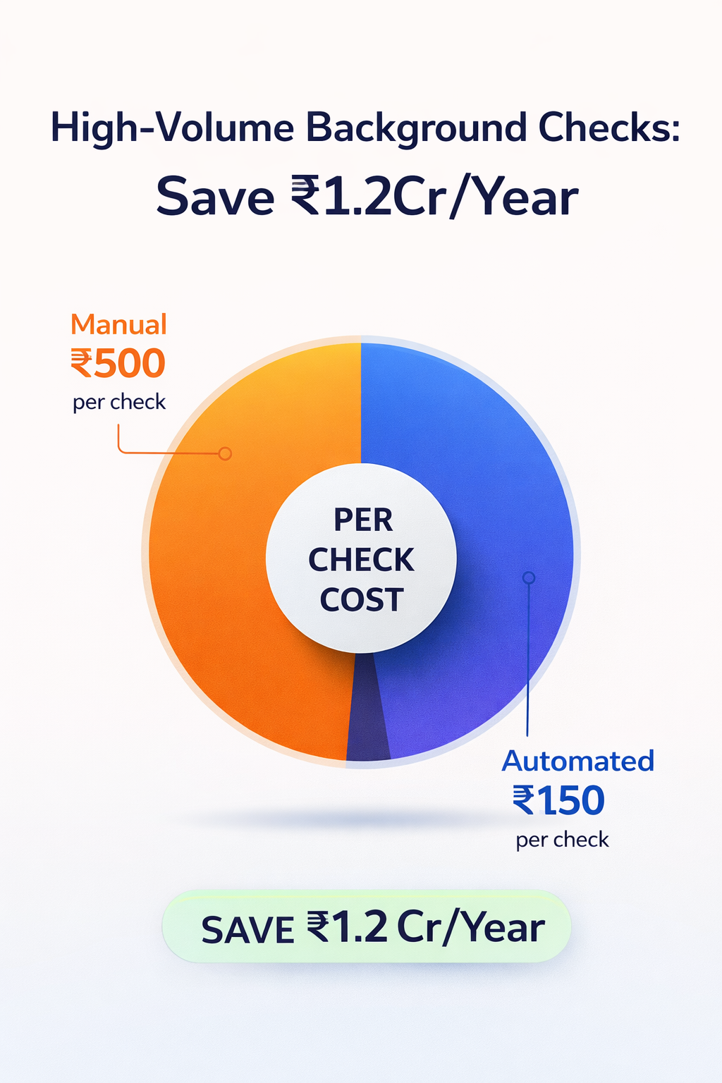 Enterprise Playbook for High-Volume Background Verification illustration