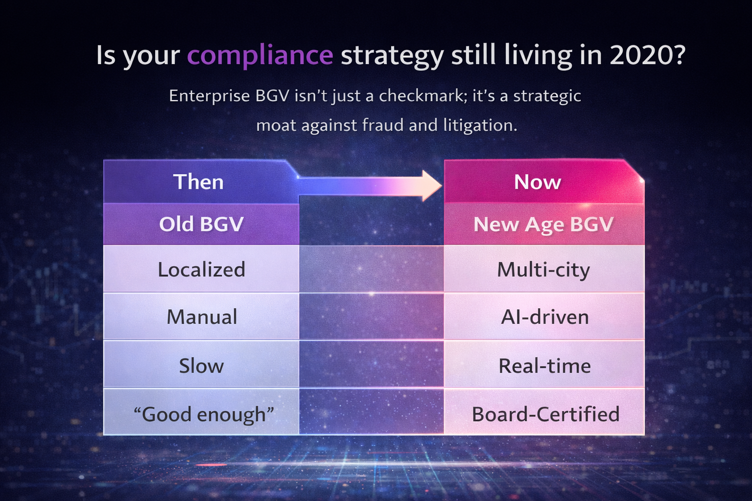 Why Background Verification Compliance Should Be a Board-Level Priority in the New Age of Enterprise BGV illustration