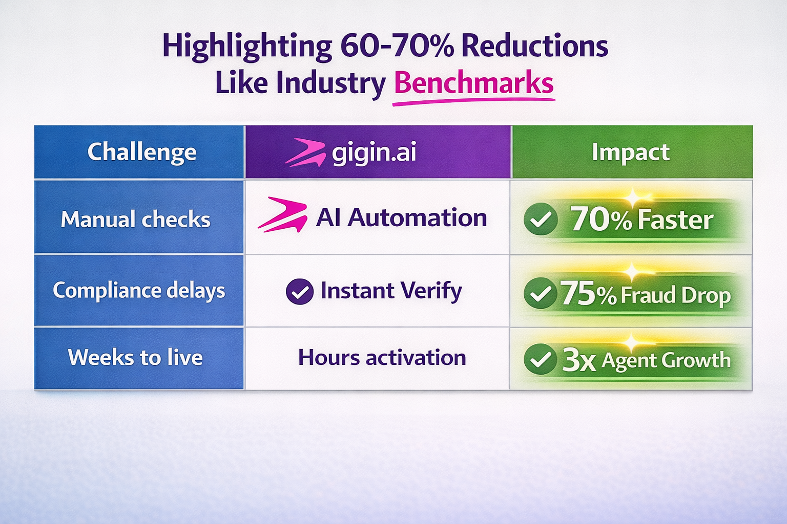 How to Reduce Agent Go-Live Time from Weeks to Hours in Agentic Workflows illustration