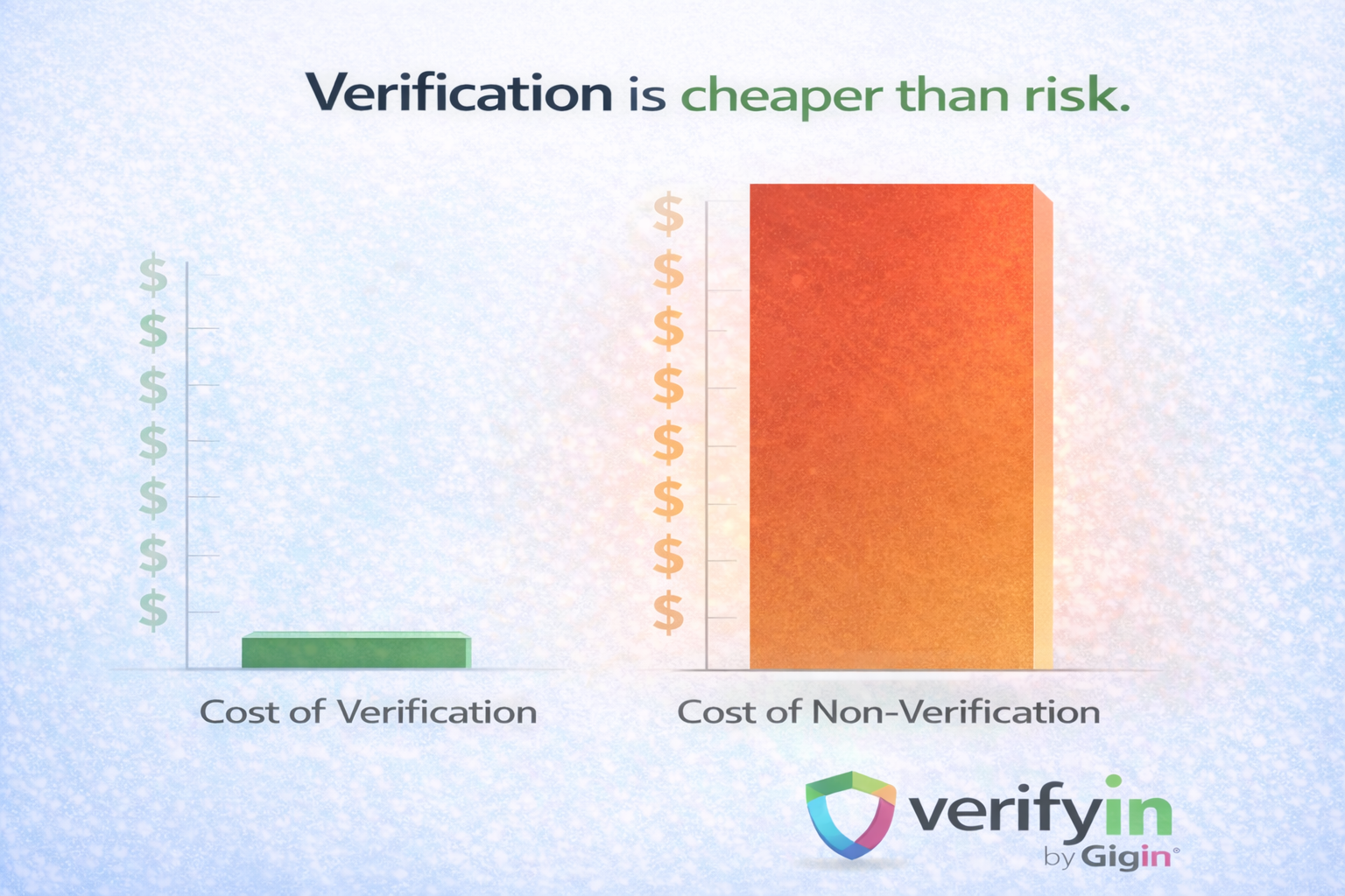 The Rising Cost of Poor Background Verification on Enterprise Risk illustration