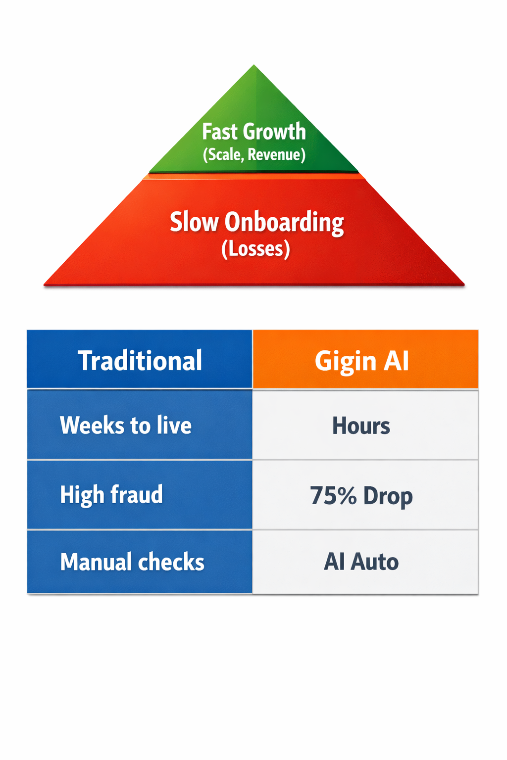 Faster Agent Onboarding = Faster Business Growth illustration